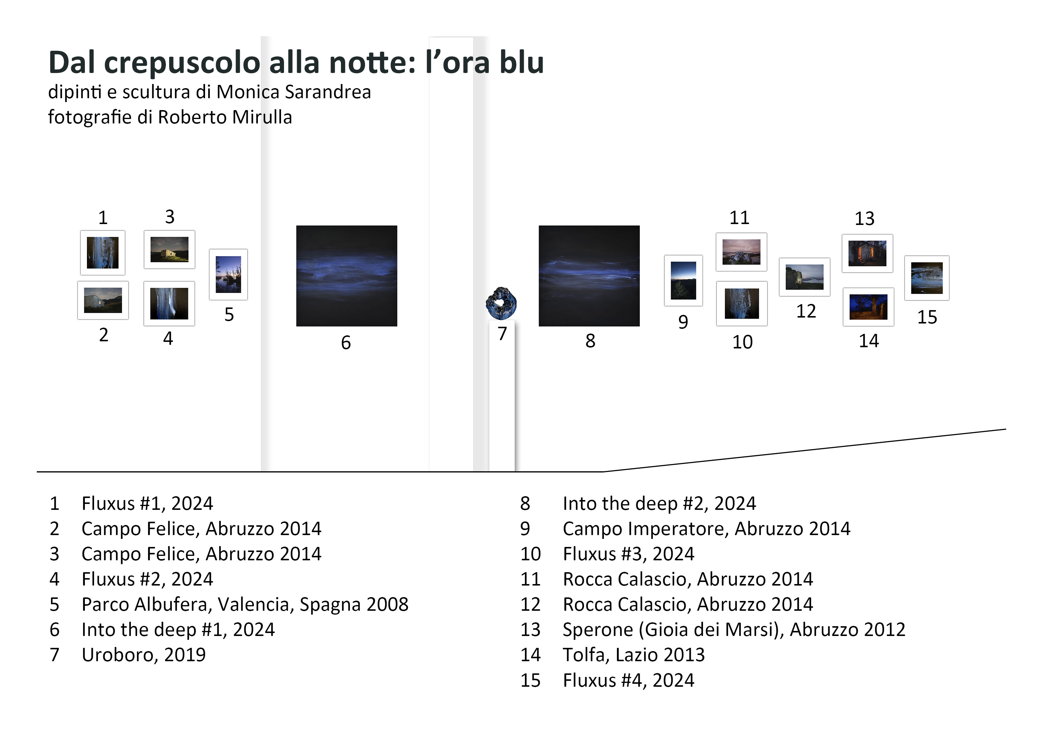 Schema della mostra